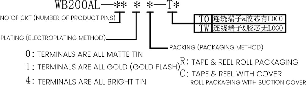 2.0mm Spacing Connector Horizontal Double Row Connector with Lock Plug-in.1.jpg